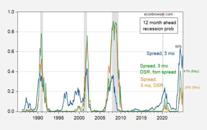 “Why The Recession Still Isn’t Here”