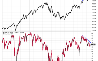 Warning Signs Creeping Into The Stock Market