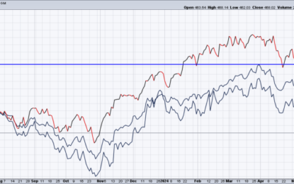 Beneath The Surface Most Stocks Are Struggling