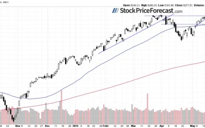 Stocks: Will A New Record Follow Friday’s Rebound?