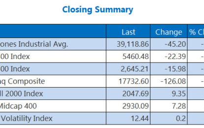 Stocks Win In June; Nasdaq, S&P 500 Gain In Q2