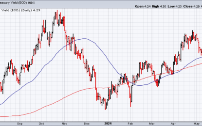 10-Year US Treasury Yield ‘Fair Value’ Estimate – Tuesday, June 18