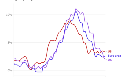 What Does The Bank Of England’s Delayed Rate Cut Imply For US?