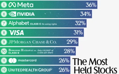 The Most Popular Stocks In Hedge Fund Portfolios