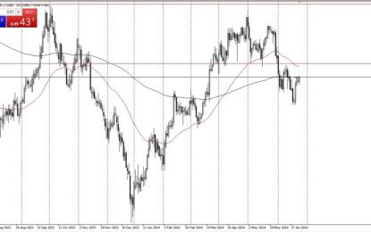 USD/CHF Forecast: US Dollar Continues To Grind Higher Against Swiss Franc 
                    
 