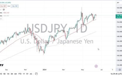 USD/JPY Forecast: Grinding Higher 
                    
Interest rate differential continues to drive currency pair