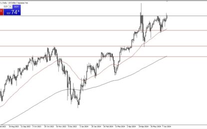 USD/JPY Forecast: USD Strong Against Japanese Yen