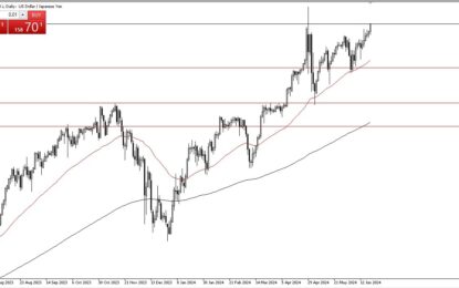 USD/JPY Forecast: Buying Opportunities