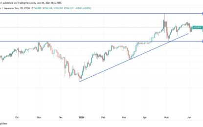 USD/JPY Analysis: Recent Sell-Off Halted