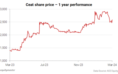 Sensex Today Trades Lower; Metal Stocks Drag