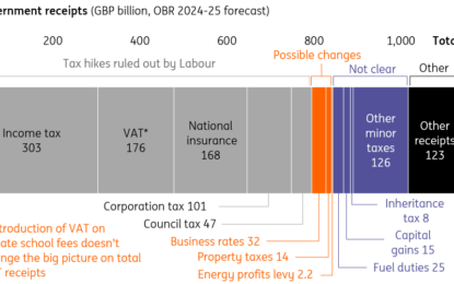 How The New UK Government Can Tackle The Public Finances