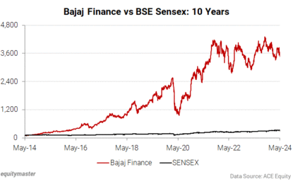 Sensex Today Hits Record High, Tops 80,300 Mark