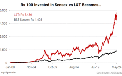 Sensex Today Trades Lower; Nifty Below 24,350