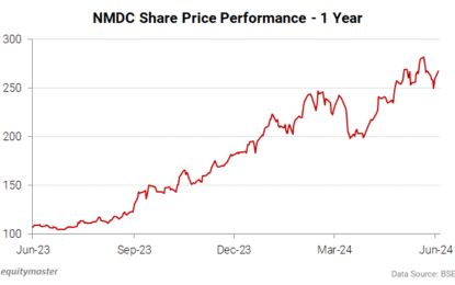 Sensex Today Trades Lower; Nifty Below 24,100