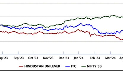 Sensex Today Trades Lower; Nifty Below 24,450