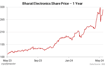 Sensex Today Ends 23 Points Higher; Nifty Above 24,800