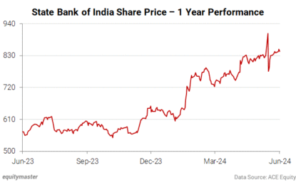 Sensex Today Trades Flat; Nifty Above 24,300