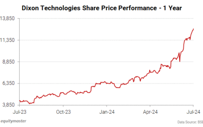 Sensex Today Ends 73 Points Lower; FMCG Stocks Shine