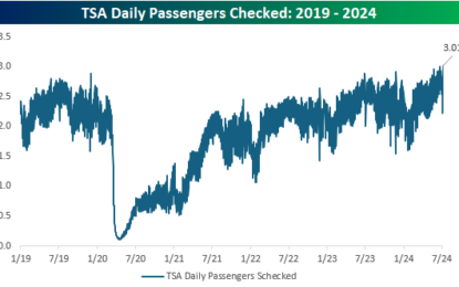 Airline Stocks In A Holding Pattern