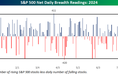 Better Than Expected Retail Sales