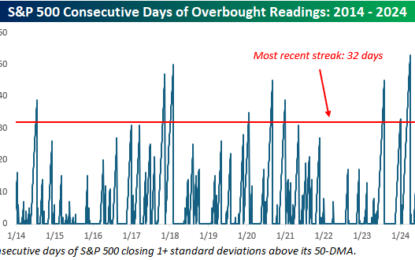 Streaky Stock Market