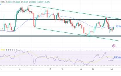 USD/CAD Outlook: GDP Growth Keeps Canadian Dollar Firm