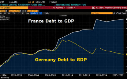 Gold, A Safe Haven In The Face Of The Dual Debt/Deficit Problem In France And The US