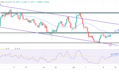 USD/CAD Outlook: Weak Jobs Data Keeps CAD Under Pressure