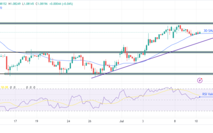 EUR/USD Forecast: Dollar Falls After Brief Rise On Fed Remarks