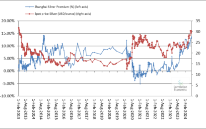 Investment In The Gold Sector On The Rise Again