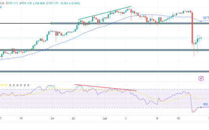 USD/JPY Outlook: Yen Retreats Following Solid Rally