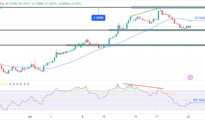 GBP/USD Forecast: Pound Weakened On Dismal Retail Sales