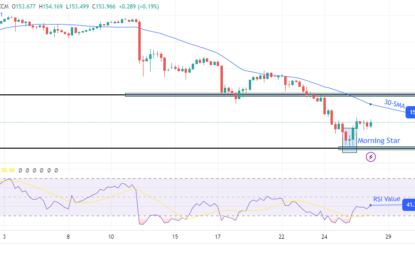 USD/JPY Outlook: Yen Retreats From 2-Month Top After US GDP