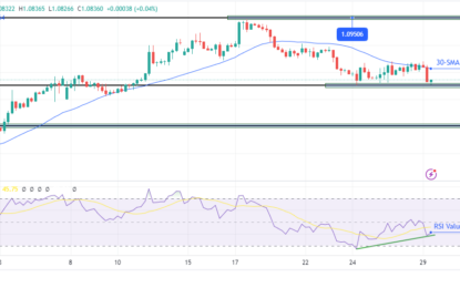 Eur/usd Outlook: Dollar Soars In Wake Of FOMC Meeting