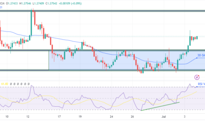 GBP/USD Forecast: Economic Setbacks Leave Dollar Struggling