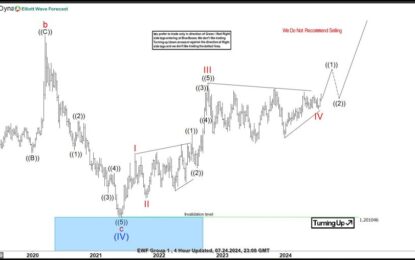 Elliott Wave Analysis: USDCAD Turning Upside From Sideways