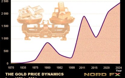 Gold As An Investment: Detailed Analysis And Price Forecasts For 2025-2050