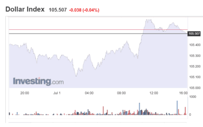 Stocks And Precious Metals Charts – Stocks Floundered Around