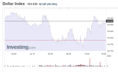 Stocks And Precious Metals Charts – Economic Weakness