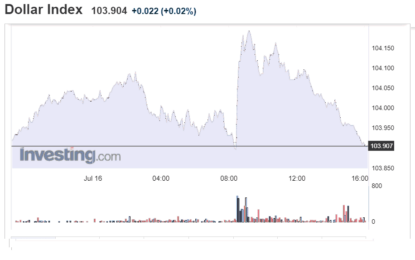 Stocks And Precious Metals Charts – The Metals Rally