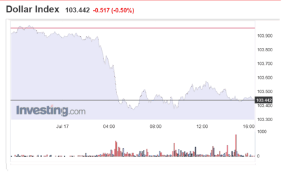 Stocks And Precious Metals Charts – Turn Lower