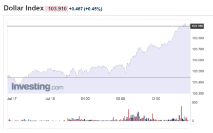 Stocks And Precious Metals Charts – The Answer Is Blowing In The Wind