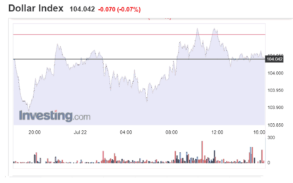 Stocks And Precious Metals Charts – Rally Day