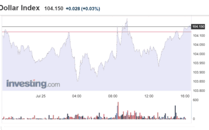 Stocks And Precious Metals Charts – NFP Next Week