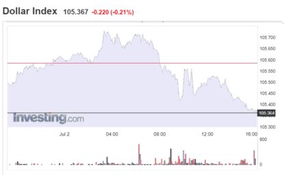 Stocks And Precious Metals Charts – Holiday On Thursday