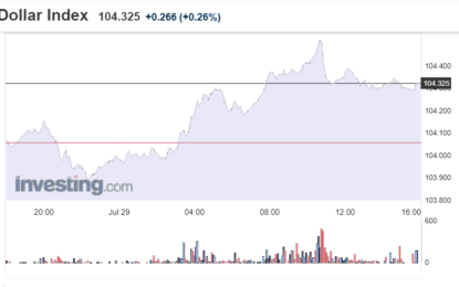 Stocks And Precious Metals Charts – Indices Finished Largely Unchanged