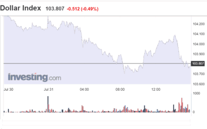 Stocks And Precious Metals Charts – Stocks Soared