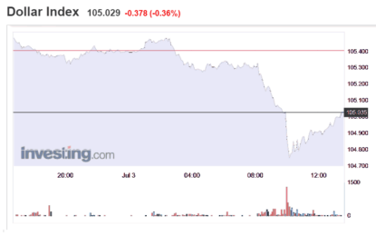 Stocks And Precious Metals Charts – Light Pre-Holiday Trade