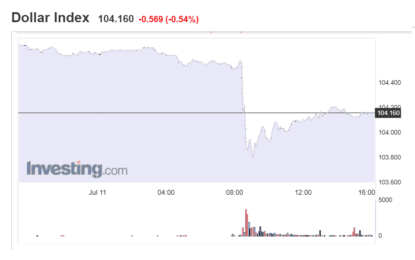 Stocks And Precious Metals Charts – Steep Declines