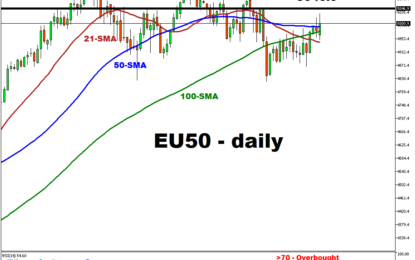 EU50 Rises After French Election Surprise